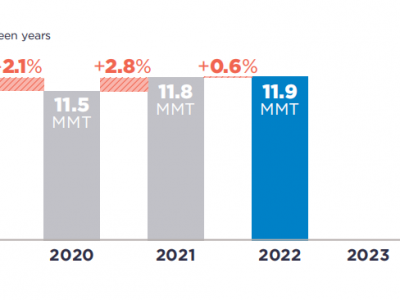 可口可樂、百事可樂、雀巢、聯(lián)合利華···2022年P(guān)CR使用情況如何？